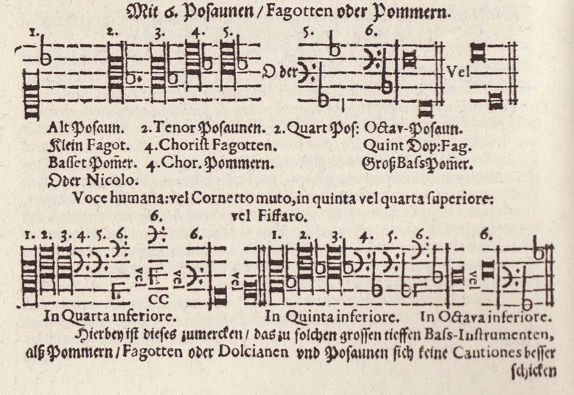 Original document: Praetorius, Syntagma Musicum III, p. 162