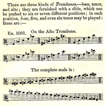 Alto trombone position chart from Albrechtsberger's treatise, translated by Novello