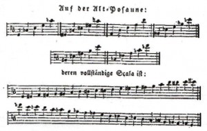 Seyfried's position chart for alto trombone in E-flat